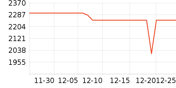 ƻ�������ֱ���ʷ�۸�