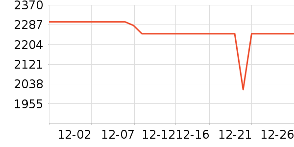 ƻ�������ֱ���ʷ�۸�