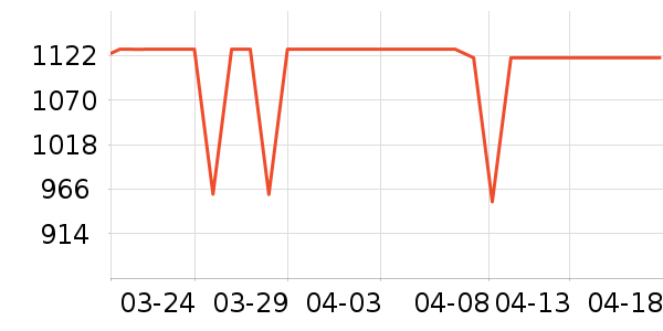 ��������/�����ʷ�۸�