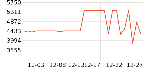 С�׵�����ʷ�۸�