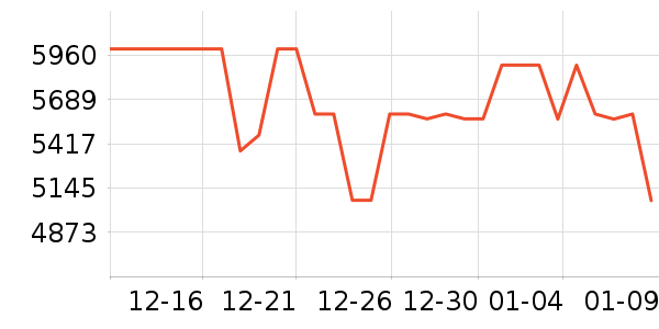 vivo�ֻ���ʷ�۸�