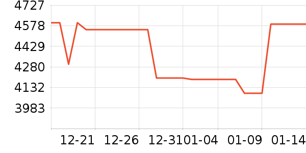 �ղ���ϴ�����ʷ�۸�