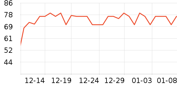 �ļѱ������/DHA ��ʷ�۸�