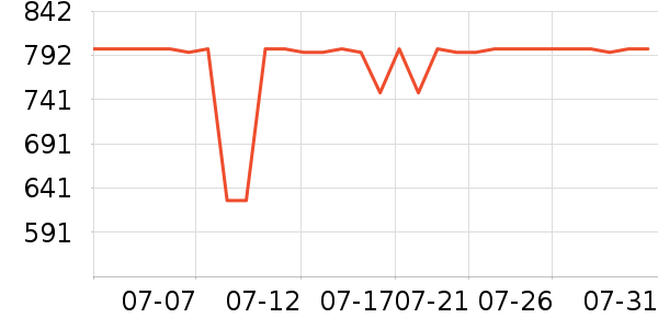 ��ҫƽ�������ʷ�۸�