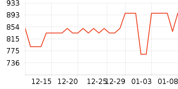 ��ҫƽ�������ʷ�۸�