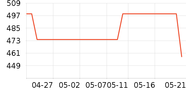 �߶��������Դ��ʷ�۸�