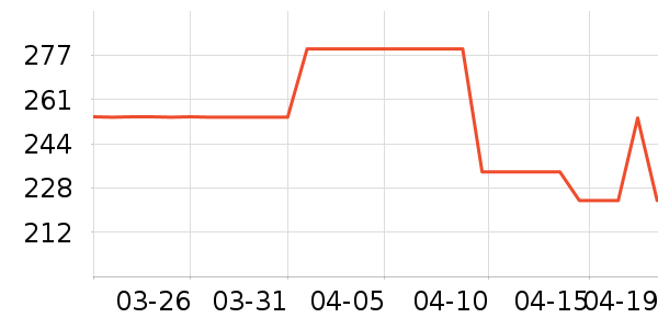 fitueyes���������ʷ�۸�