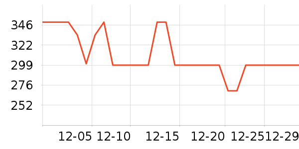 �׼���������������ʷ�۸�
