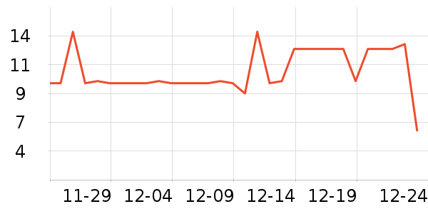 ��ʱ����������ˮ����ʷ�۸�