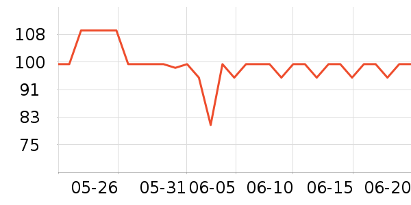 ���������ʷ�۸�