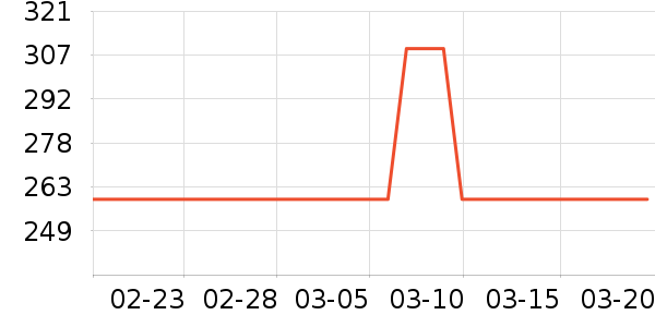 ��ʫ������˪/�۲�������ʷ�۸�