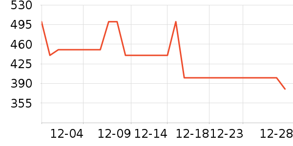 ����ū���޷���ʷ�۸�