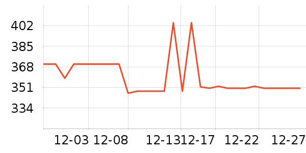 ˹ŵ��������ʷ�۸�