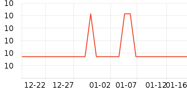 �������ݳ�����ʷ�۸�