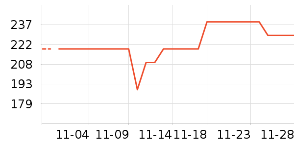 Brateck��ʷ�۸�