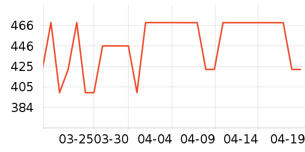 TILIVING������/������/��ҩ����ʷ�۸�