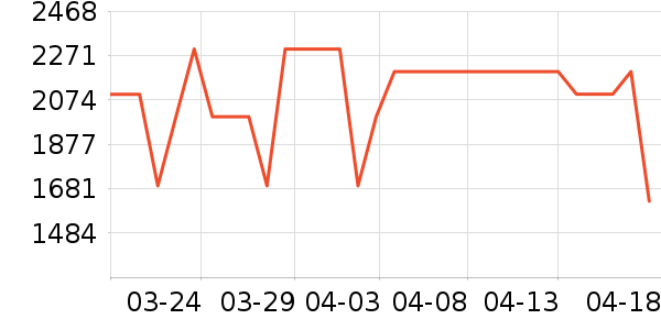 С�׵�����ʷ�۸�