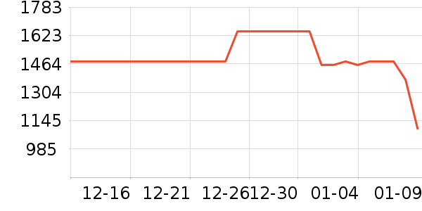 �������챻����ʷ�۸�