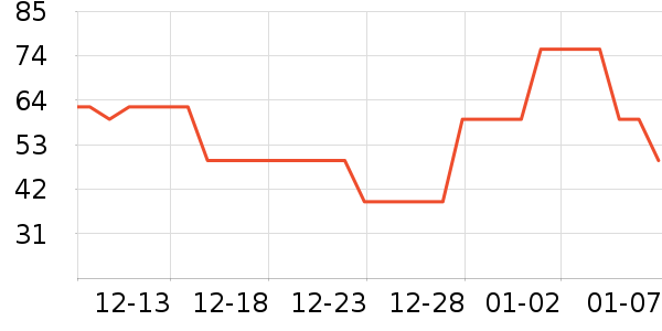 ZEAMO����������ʷ�۸�