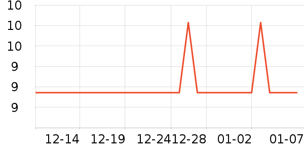 ũ��ɭ����Ʒ��ʷ�۸�