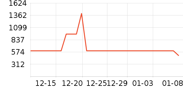 ���ϴ�˹�˶�װ��ʷ�۸�