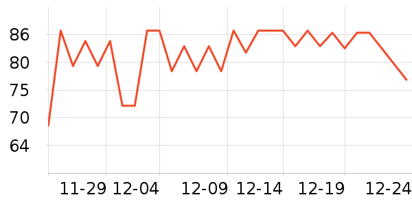 �ִ���������ʷ�۸�