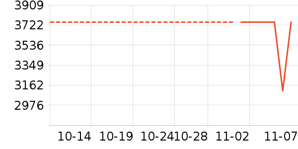 ��Ϊ��ʷ�۸�