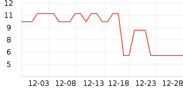 ����Ʒ�Ƴ���������ʷ�۸�