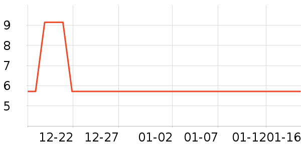 ����Ʒ�Ƴ���������ʷ�۸�