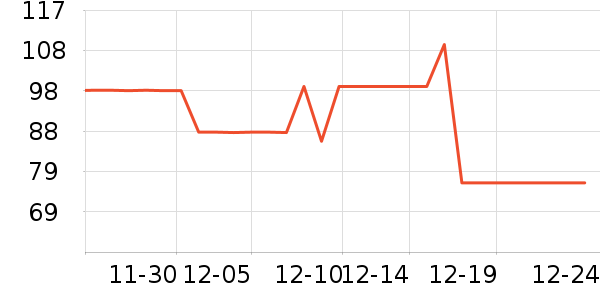 ��������Ʒ��ʷ�۸�