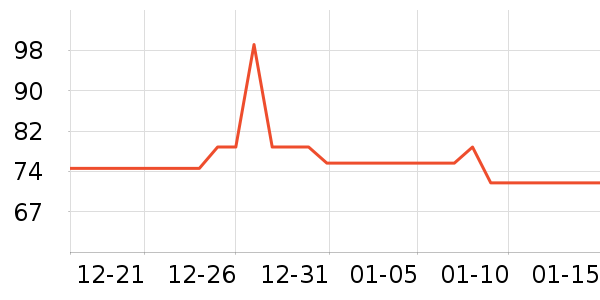 ������ţĦ�г��������ʷ�۸�