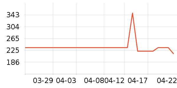 ����ʿѧ��Ь��ʷ�۸�