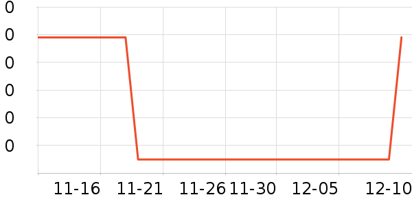 ����ͨ����ʷ�۸�