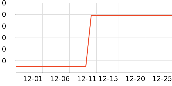 ����ͨ����ʷ�۸�