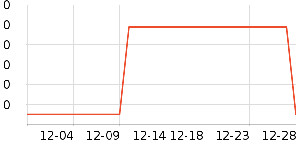 ����ͨ����ʷ�۸�