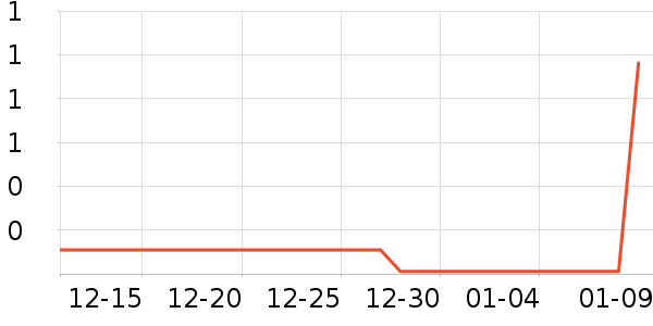 ����ͨ����ʷ�۸�