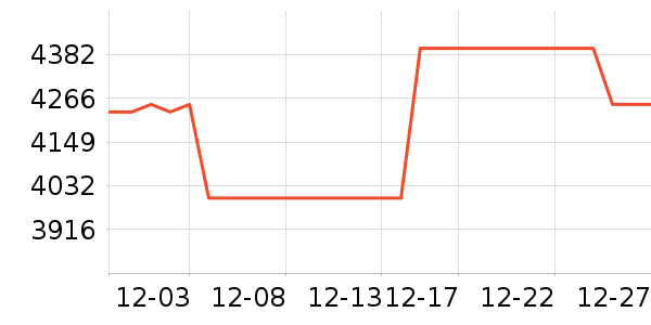 ���������ʷ�۸�