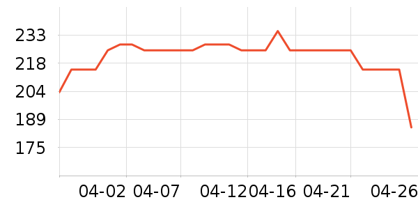 ˳�屦������������ʷ�۸�