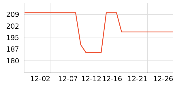 ˳�屦������������ʷ�۸�