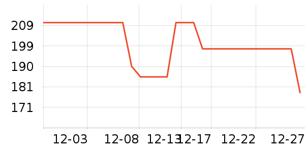 ˳�屦������������ʷ�۸�