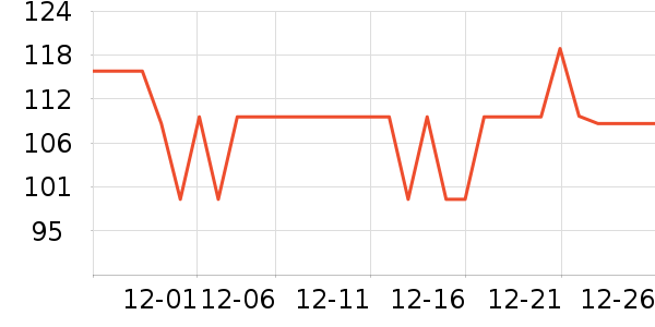 С��������ʷ�۸�