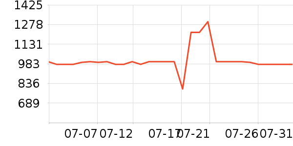 �޼�������ʷ�۸�