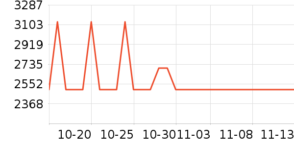 ǧ���ɽ�س�/��·����ʷ�۸�