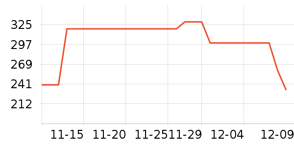 ������ʷ�۸�