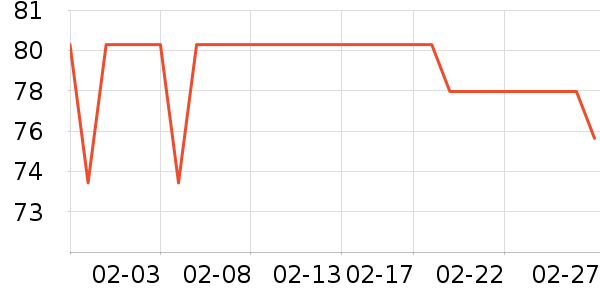 ���ڵ��/�������ʷ�۸�