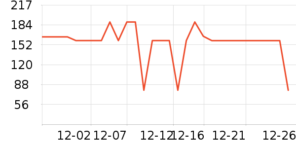 �������޷���ʷ�۸�