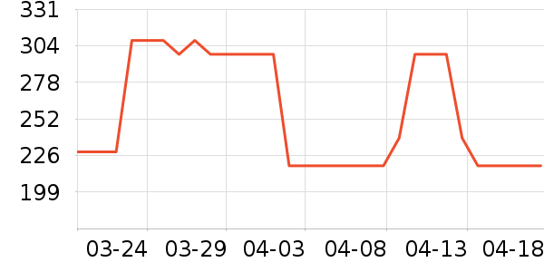 �����������Ǳ���ʷ�۸�