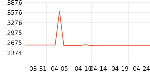 ����綯���г���ʷ�۸�