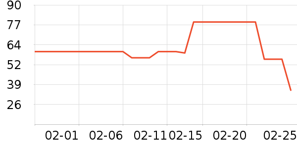 ��ϣ����������ʷ�۸�