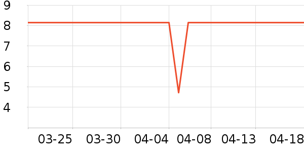 ���������ʷ�۸�